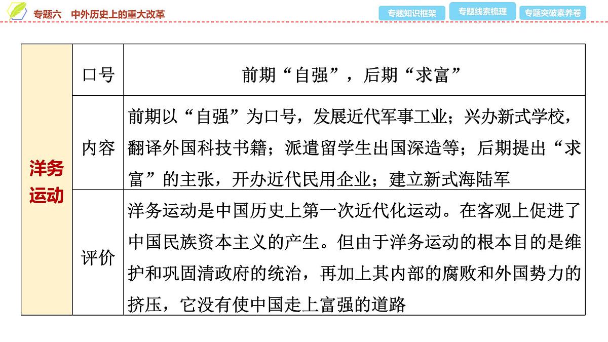 2025年中考历史总复习课件 38 第二编 专题六 中外历史上的重大改革第6页