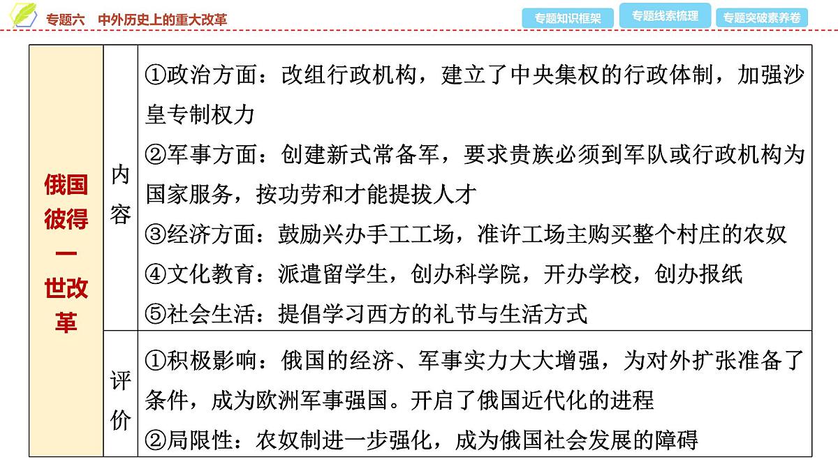 2025年中考历史总复习课件 38 第二编 专题六 中外历史上的重大改革第8页