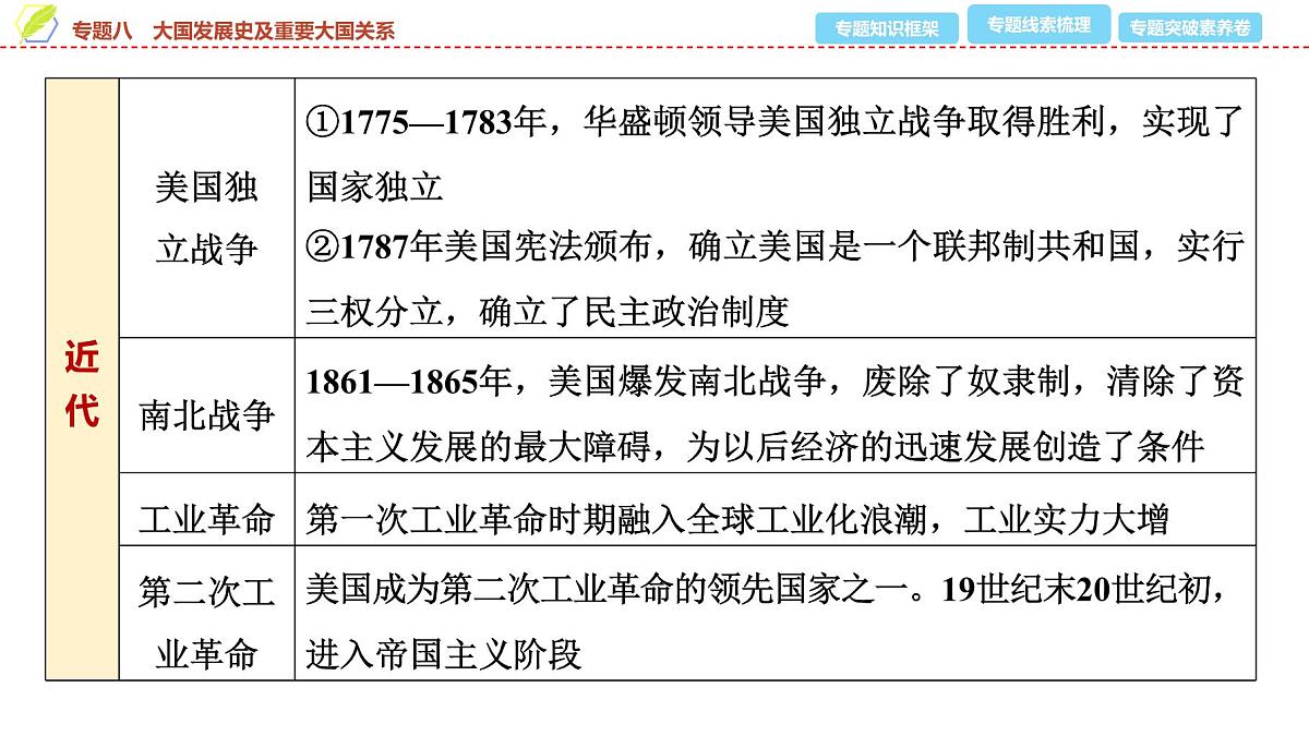 2025年中考历史总复习课件 40 第二编 专题八 大国发展史及重要大国关系第4页