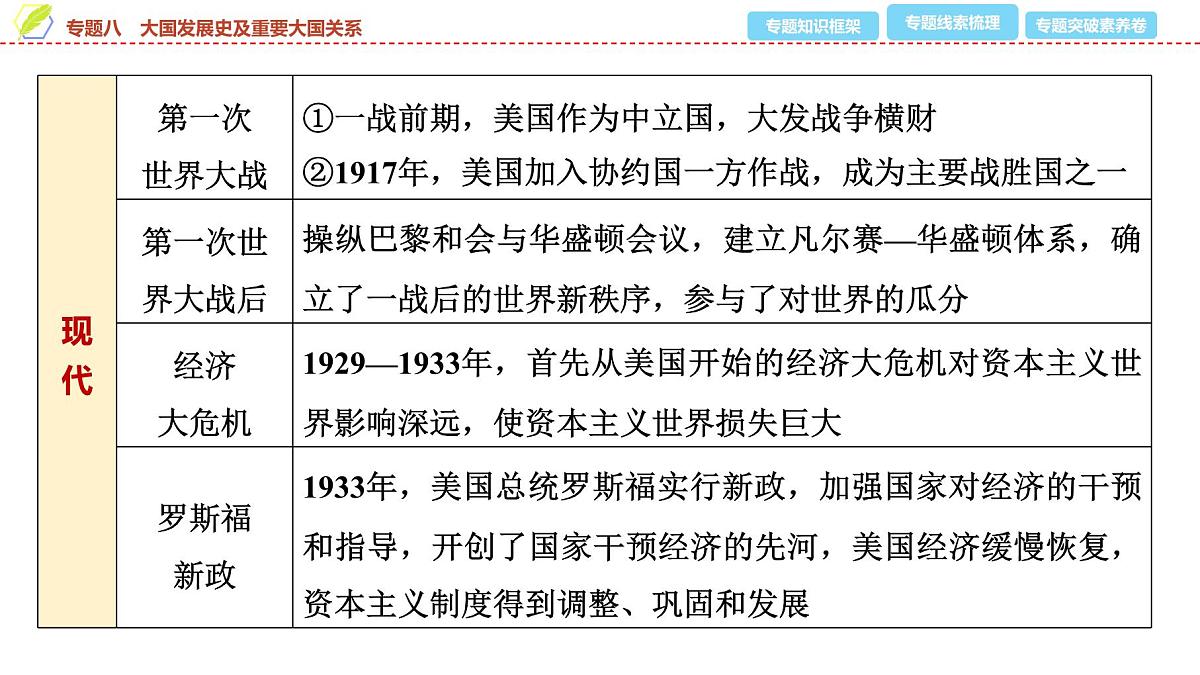 2025年中考历史总复习课件 40 第二编 专题八 大国发展史及重要大国关系第5页