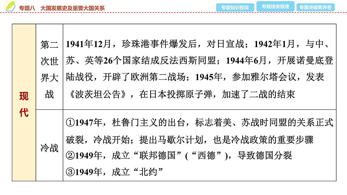 2025年中考历史总复习课件 40 第二编 专题八 大国发展史及重要大国关系第6页