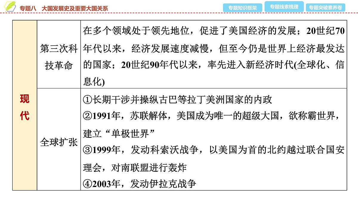 2025年中考历史总复习课件 40 第二编 专题八 大国发展史及重要大国关系第7页