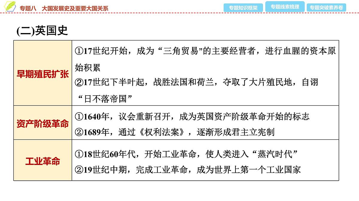 2025年中考历史总复习课件 40 第二编 专题八 大国发展史及重要大国关系第8页