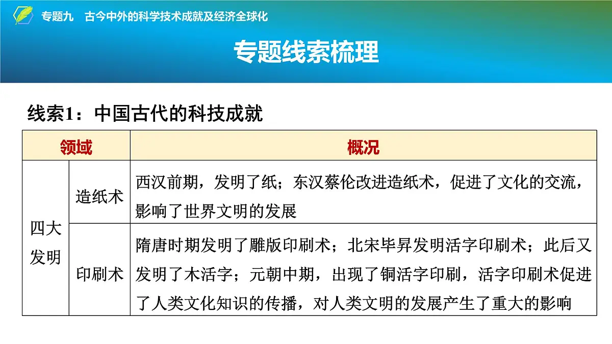 2025年中考历史总复习课件 41 第二编 专题九 古今中外的科学技术成就及经济全球化第3页