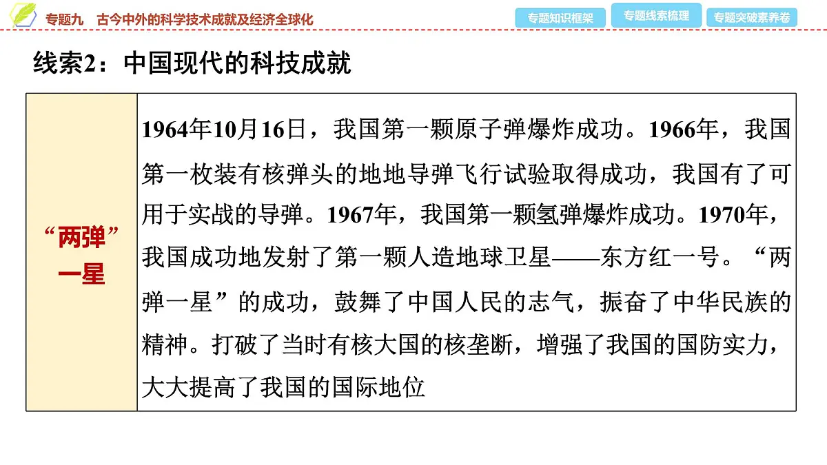 2025年中考历史总复习课件 41 第二编 专题九 古今中外的科学技术成就及经济全球化第8页
