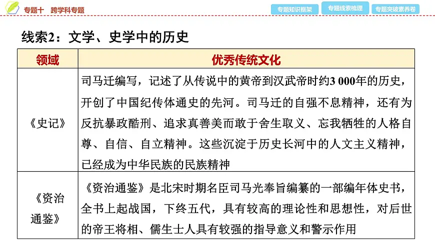 2025年中考历史总复习课件 42 第二编 专题十 跨学科专题第6页