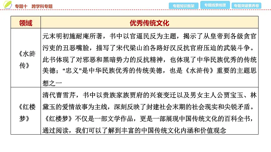2025年中考历史总复习课件 42 第二编 专题十 跨学科专题第8页