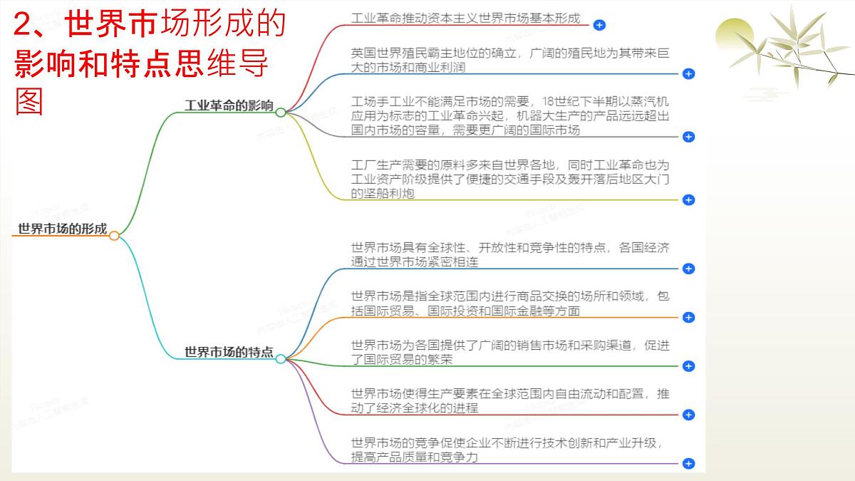 经济全球化专题与特朗普征收对等关税 课件 2025年中考历史时政热点第5页