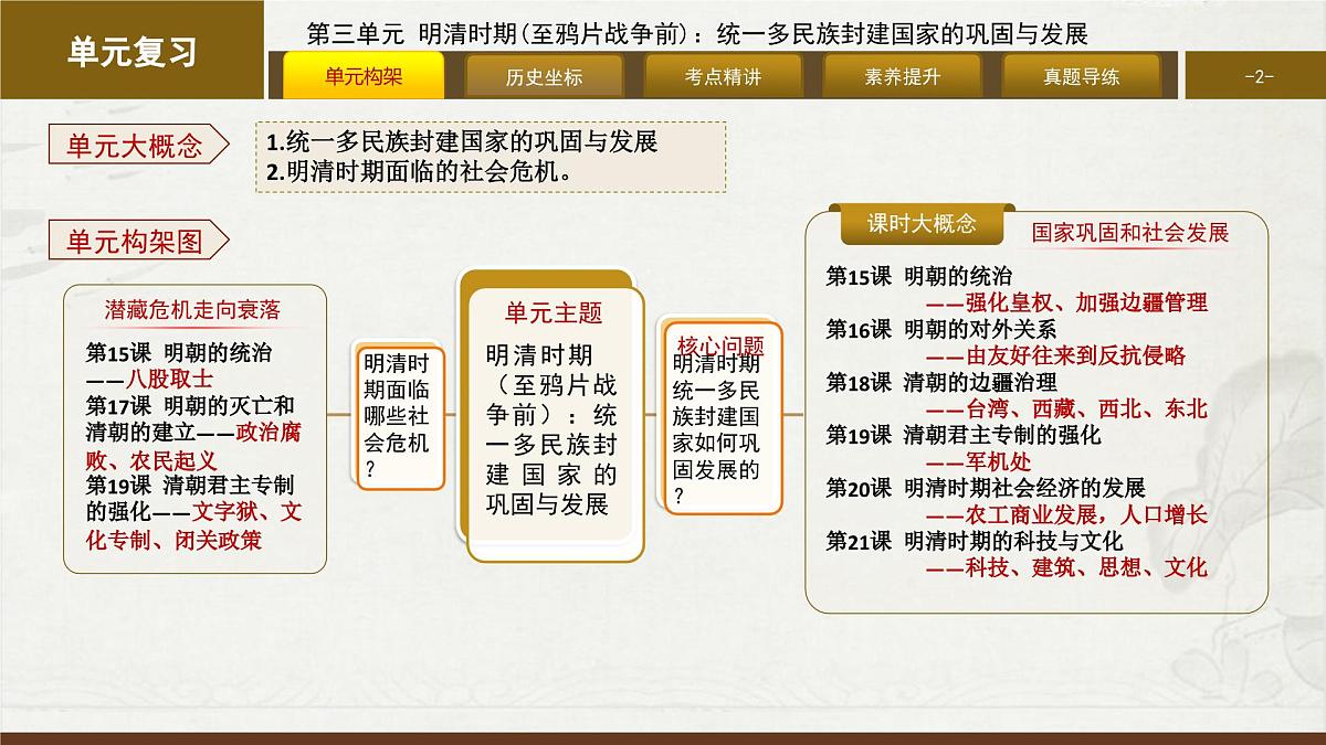 第三单元 明清时期（至鸦片战争前）：统一多民族封建国家的巩固与发展 大单元复习课件 2024—2025学年统编版七年级历史下册第2页