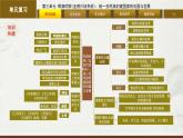第三單元 明清時期（至鴉片戰(zhàn)爭前）：統(tǒng)一多民族封建國家的鞏固與發(fā)展 大單元復(fù)習(xí)課件 2024—2025學(xué)年統(tǒng)編版七年級歷史下冊