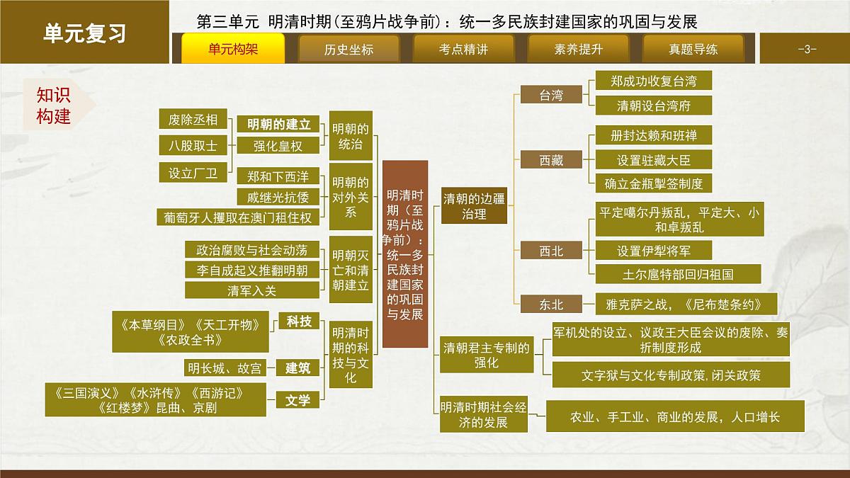 第三单元 明清时期（至鸦片战争前）：统一多民族封建国家的巩固与发展 大单元复习课件 2024—2025学年统编版七年级历史下册第3页