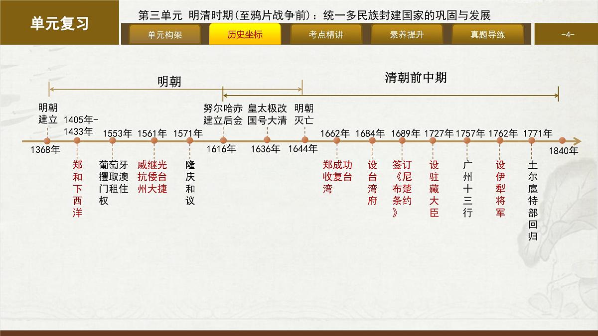 第三单元 明清时期（至鸦片战争前）：统一多民族封建国家的巩固与发展 大单元复习课件 2024—2025学年统编版七年级历史下册第4页