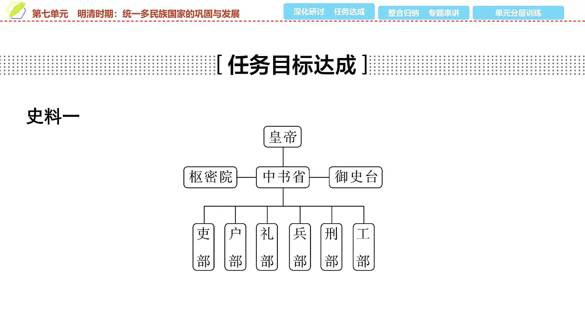 2025年中考历史总复习课件 07 第一编 第七单元 明清时期：统一多民族国家的巩固与发展第5页