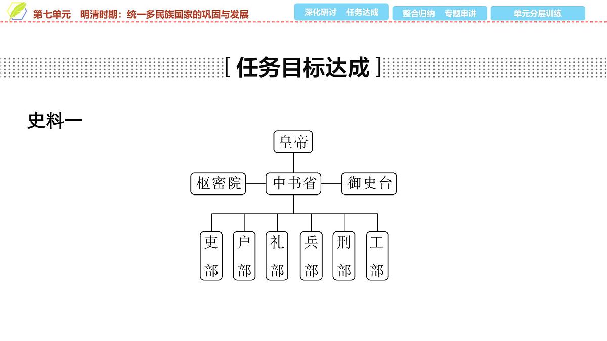 2025年中考历史总复习课件 07 第一编 第七单元 明清时期：统一多民族国家的巩固与发展第5页