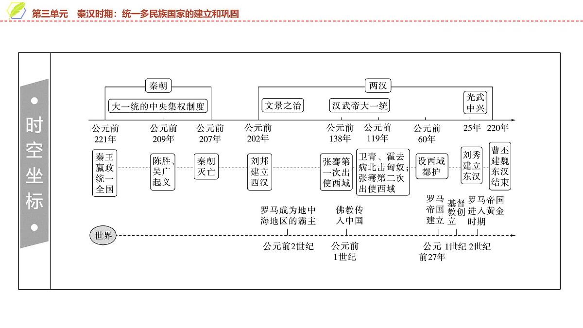 2025年中考历史总复习课件 03 第一编 第三单元 秦汉时期：统一多民族国家的建立和巩固第2页