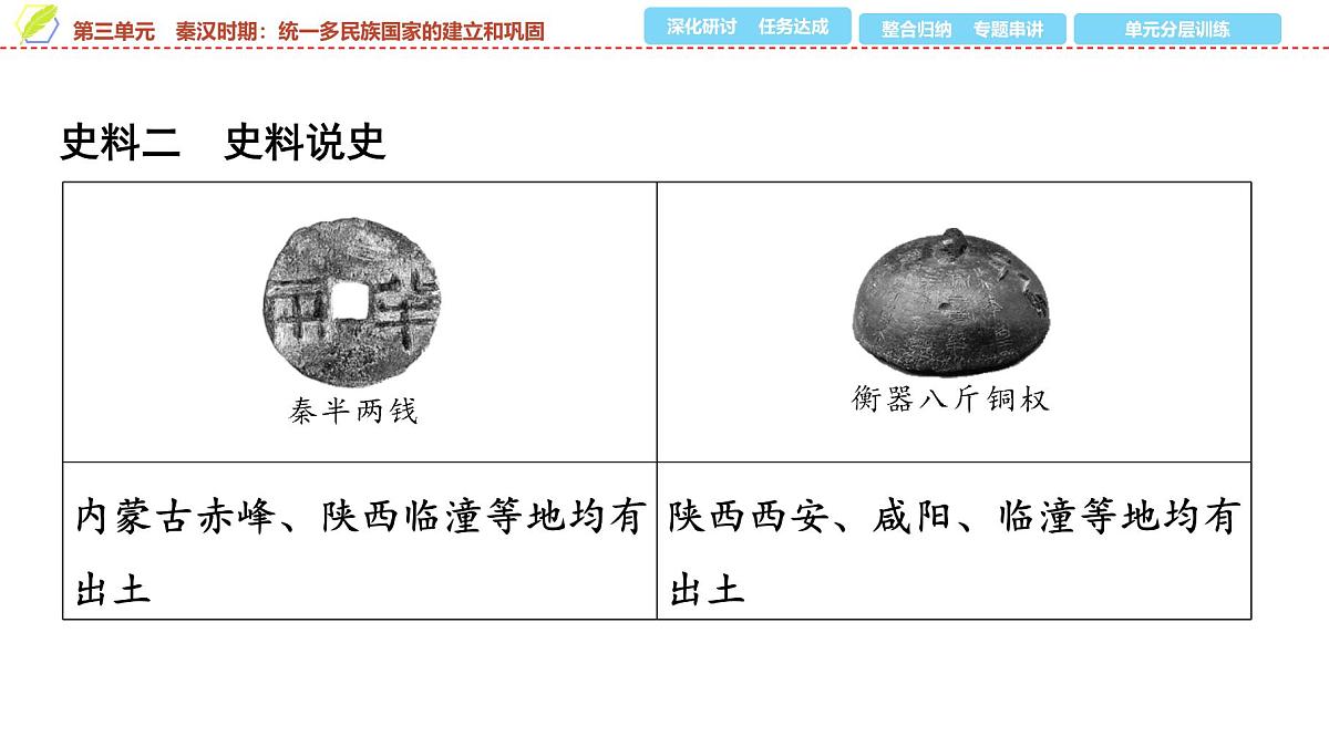 2025年中考历史总复习课件 03 第一编 第三单元 秦汉时期：统一多民族国家的建立和巩固第7页