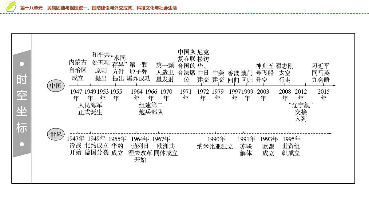 2025年中考历史总复习课件 20 第一编 第十八单元 民族团结与祖国统一、国防建设与外交成就、科技文化与社会生活第2页