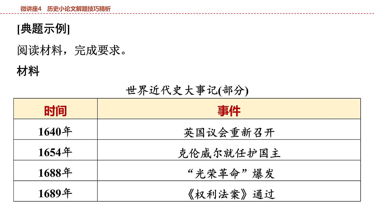 2025年春中考历史复习课件（泰安专用）29 第一编 微讲座4 历史小论文解题技巧精析第6页