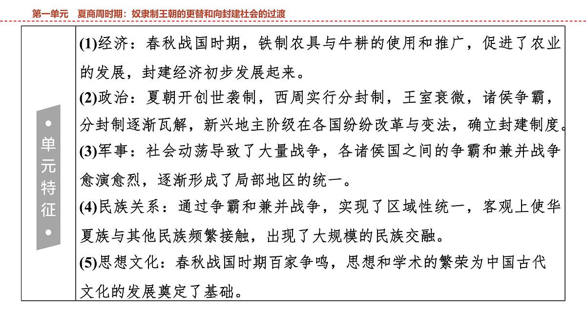 2025年春中考历史复习课件（泰安专用）01 第一编 第一单元 夏商周时期：奴隶制王朝的更替和向封建社会的过渡第4页