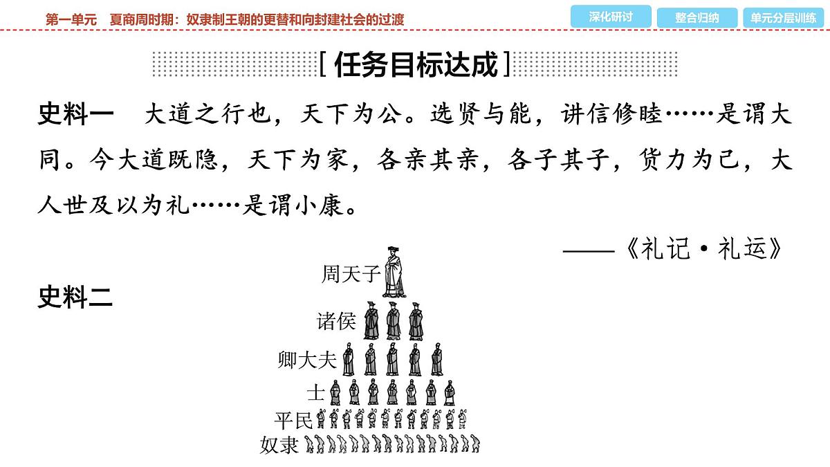 2025年春中考历史复习课件（泰安专用）01 第一编 第一单元 夏商周时期：奴隶制王朝的更替和向封建社会的过渡第6页