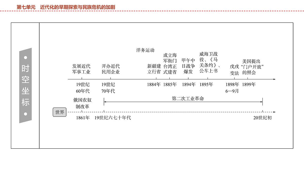 2025年春中考历史复习课件（泰安专用）08 第一编 第七单元 近代化的早期探索与民族危机的加剧第3页