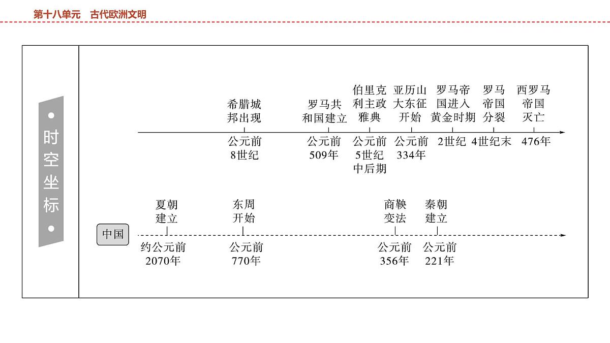 2025年春中考历史复习课件（泰安专用）21 第一编 第十八单元 古代欧洲文明第3页