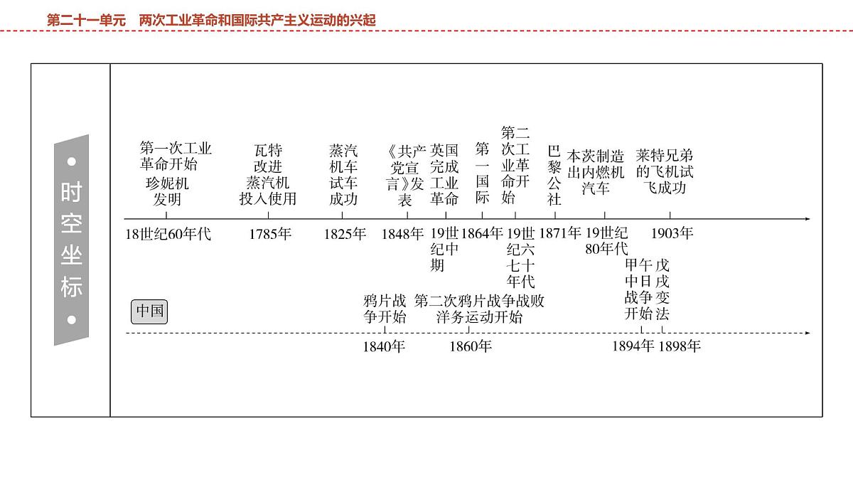 2025年春中考历史复习课件（泰安专用）24 第一编 第二十一单元 两次工业革命和国际共产主义运动的兴起第4页