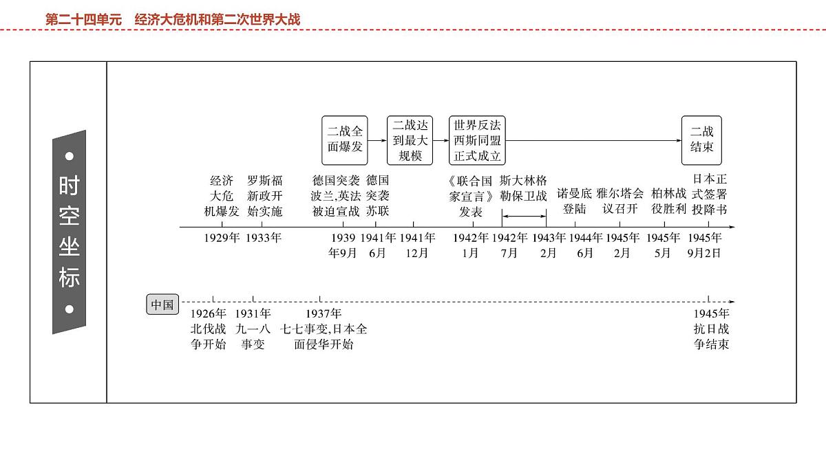 2025年春中考历史复习课件（泰安专用）27 第一编 第二十四单元 经济大危机和第二次世界大战第4页