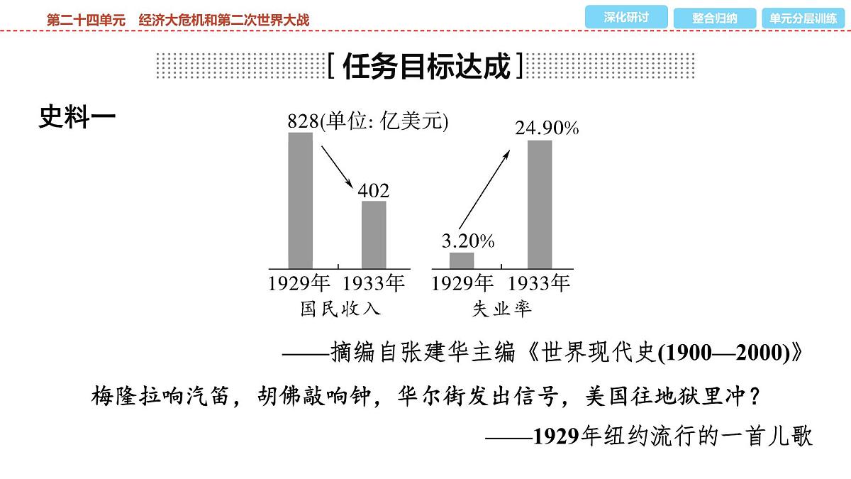 2025年春中考历史复习课件（泰安专用）27 第一编 第二十四单元 经济大危机和第二次世界大战第7页