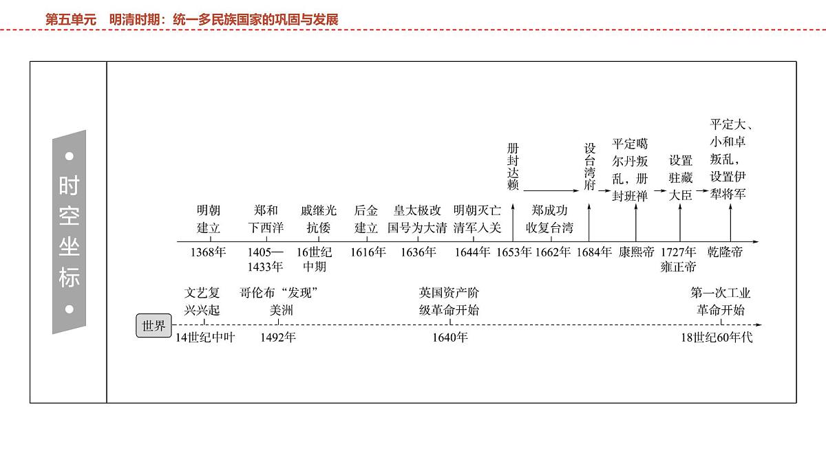 2025年春中考历史复习课件（泰安专用）05 第一编 第五单元 明清时期：统一多民族国家的巩固与发展第4页