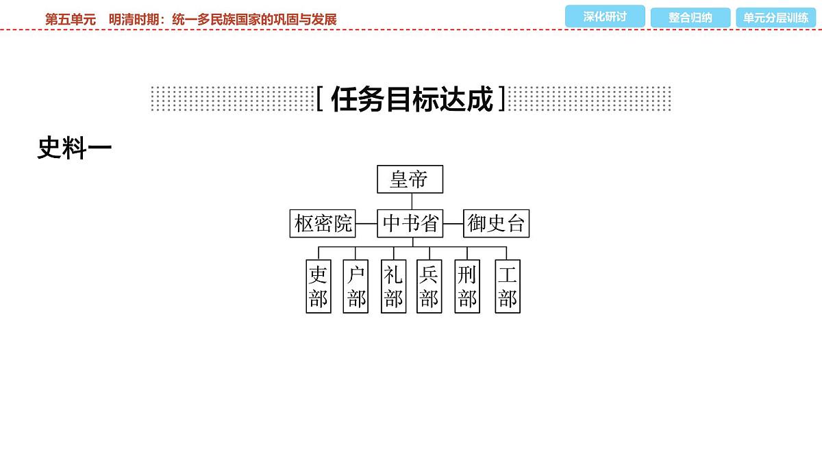 2025年春中考历史复习课件（泰安专用）05 第一编 第五单元 明清时期：统一多民族国家的巩固与发展第7页