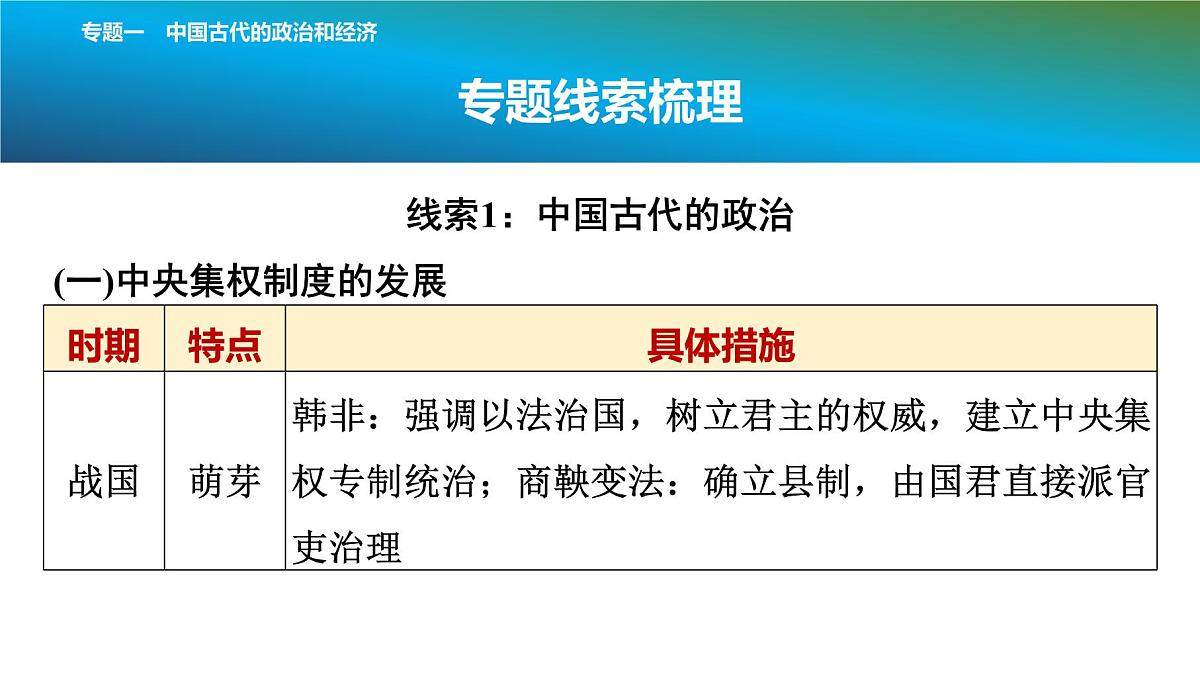 2025年春中考历史复习课件（泰安专用）30 第二编 专题一 中国古代的政治和经济第3页