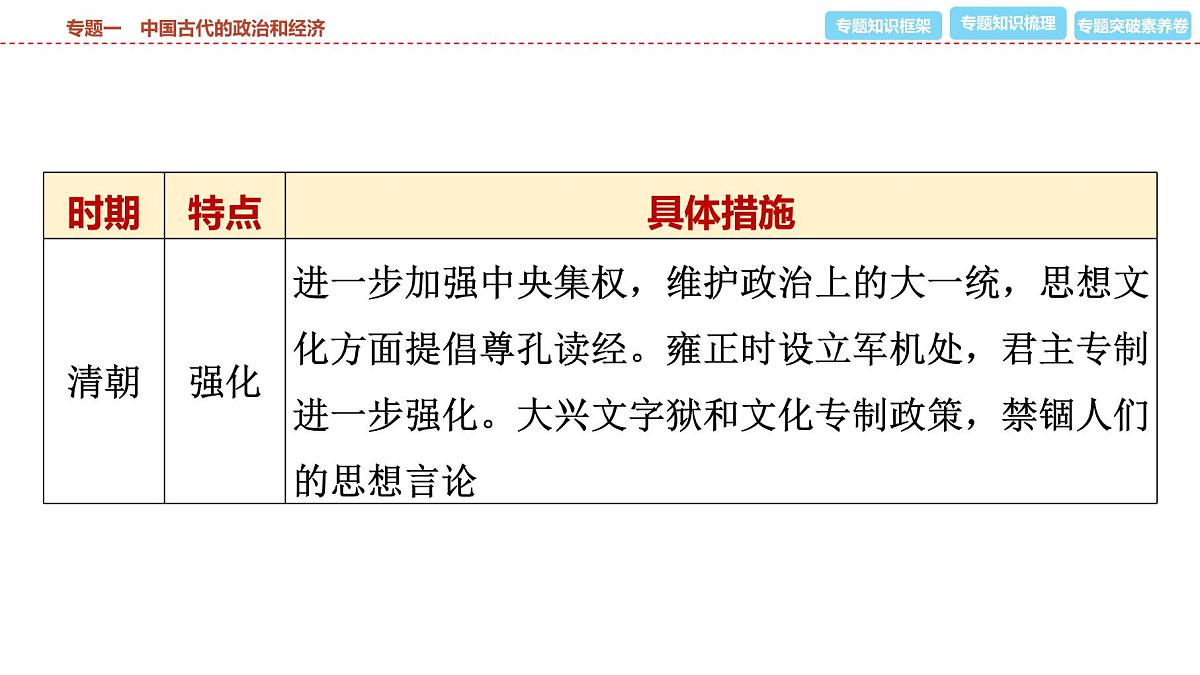 2025年春中考历史复习课件（泰安专用）30 第二编 专题一 中国古代的政治和经济第7页