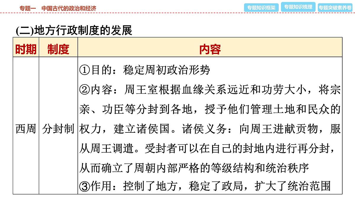 2025年春中考历史复习课件（泰安专用）30 第二编 专题一 中国古代的政治和经济第8页