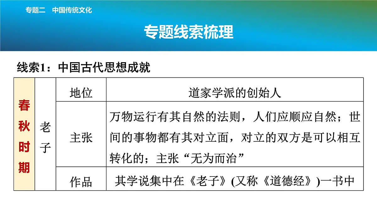 2025年春中考历史复习课件（泰安专用）31 第二编 专题二 中国传统文化第3页