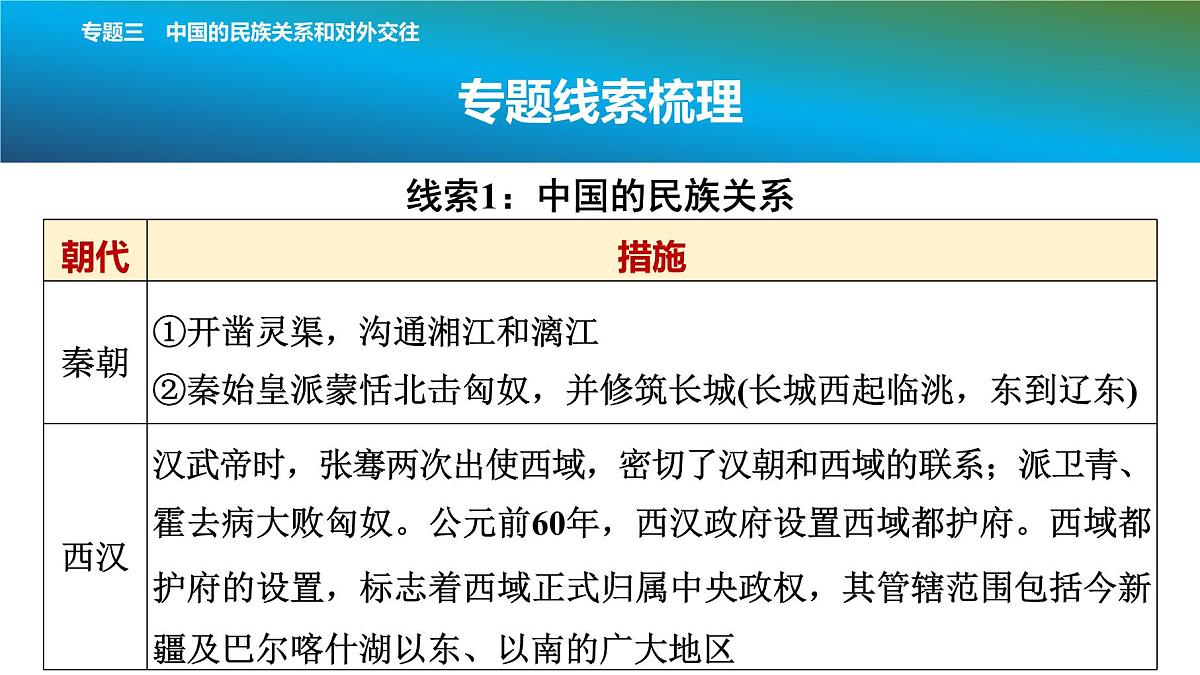 2025年春中考历史复习课件（泰安专用）32 第二编 专题三 中国的民族关系和对外交往第3页