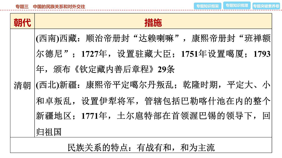 2025年春中考历史复习课件（泰安专用）32 第二编 专题三 中国的民族关系和对外交往第5页