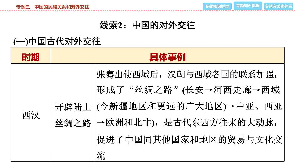 2025年春中考历史复习课件（泰安专用）32 第二编 专题三 中国的民族关系和对外交往第6页