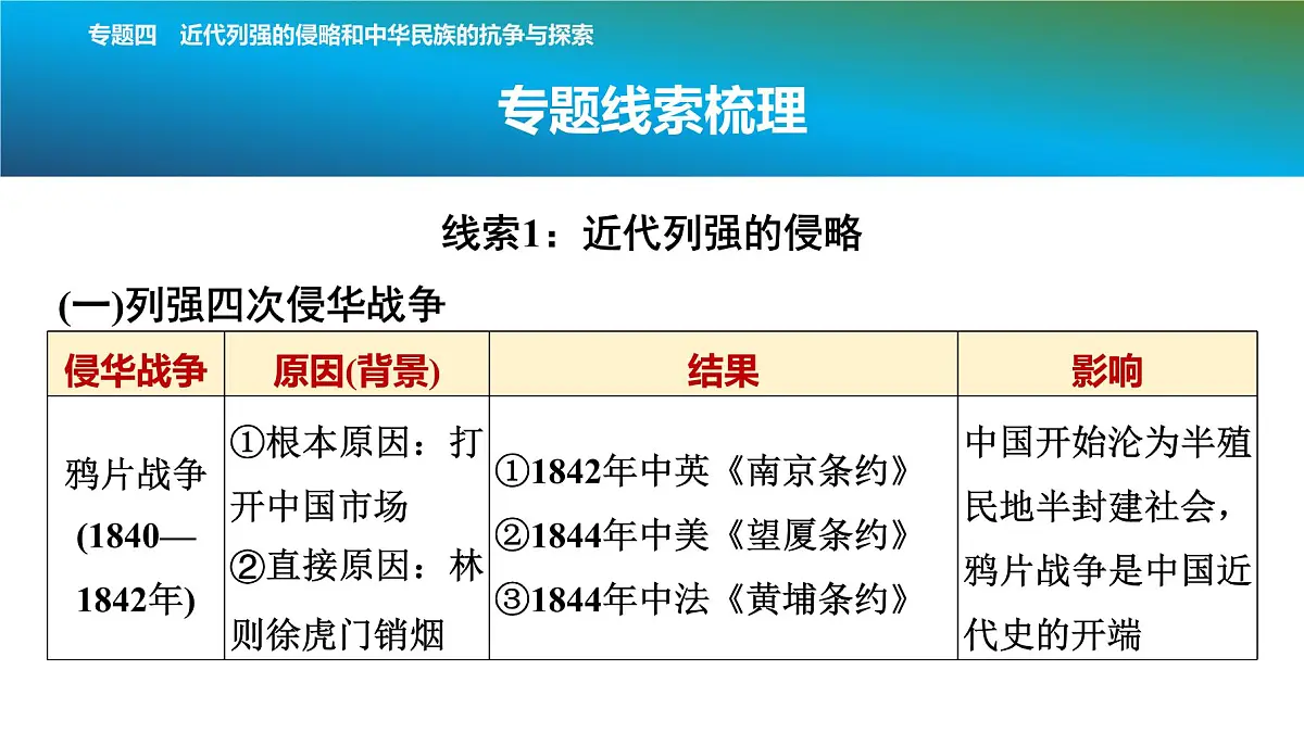 2025年春中考历史复习课件（泰安专用）33 第二编 专题四 近代列强的侵略和中华民族的抗争与探索第3页