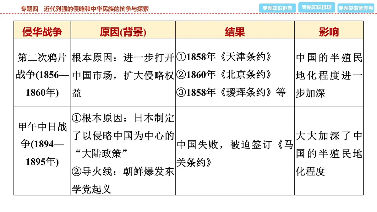 2025年春中考历史复习课件（泰安专用）33 第二编 专题四 近代列强的侵略和中华民族的抗争与探索第4页