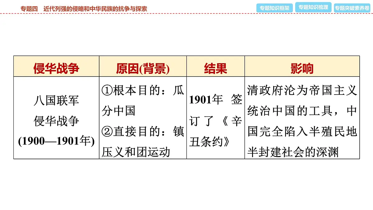 2025年春中考历史复习课件（泰安专用）33 第二编 专题四 近代列强的侵略和中华民族的抗争与探索第5页