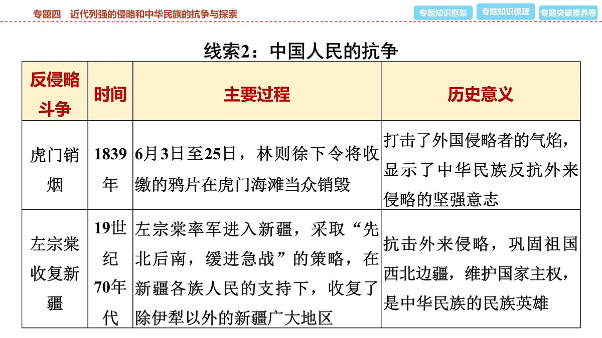 2025年春中考历史复习课件（泰安专用）33 第二编 专题四 近代列强的侵略和中华民族的抗争与探索第7页