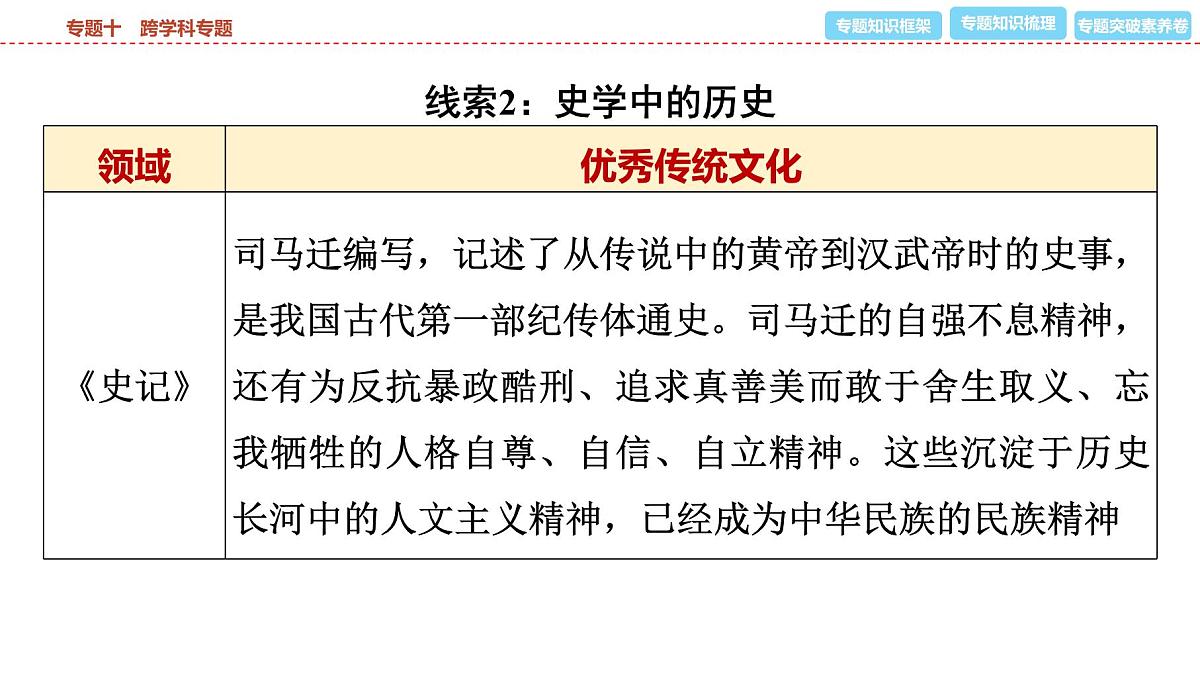 2025年春中考历史复习课件（泰安专用）39 第二编 专题十 跨学科专题第7页