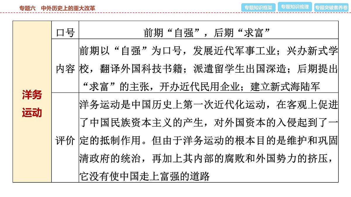 2025年春中考历史复习课件（泰安专用）35 第二编 专题六 中外历史上的重大改革第5页