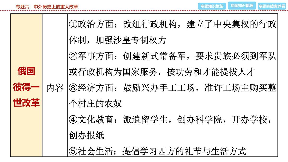 2025年春中考历史复习课件（泰安专用）35 第二编 专题六 中外历史上的重大改革第6页