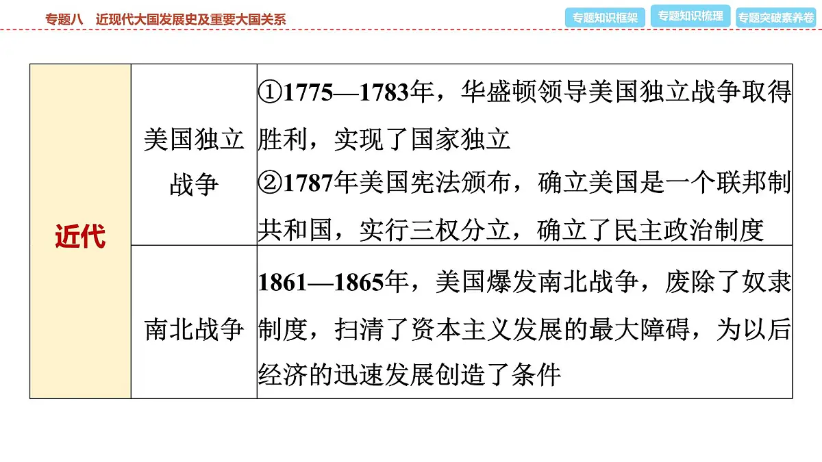 2025年春中考历史复习课件（泰安专用）37 第二编 专题八 近现代大国发展史及重要大国关系第4页