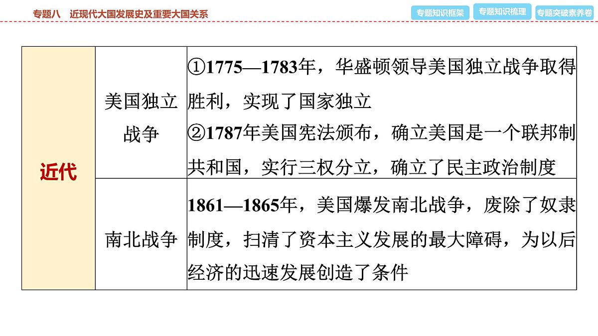 2025年春中考历史复习课件（泰安专用）37 第二编 专题八 近现代大国发展史及重要大国关系第4页