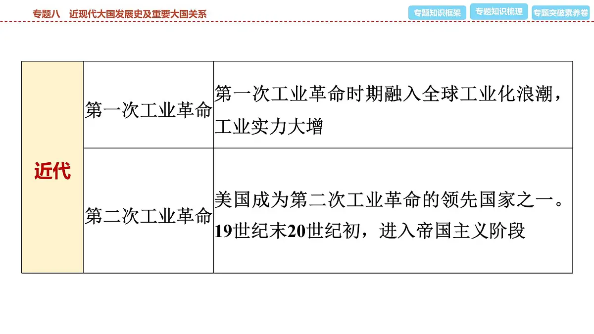 2025年春中考历史复习课件（泰安专用）37 第二编 专题八 近现代大国发展史及重要大国关系第5页