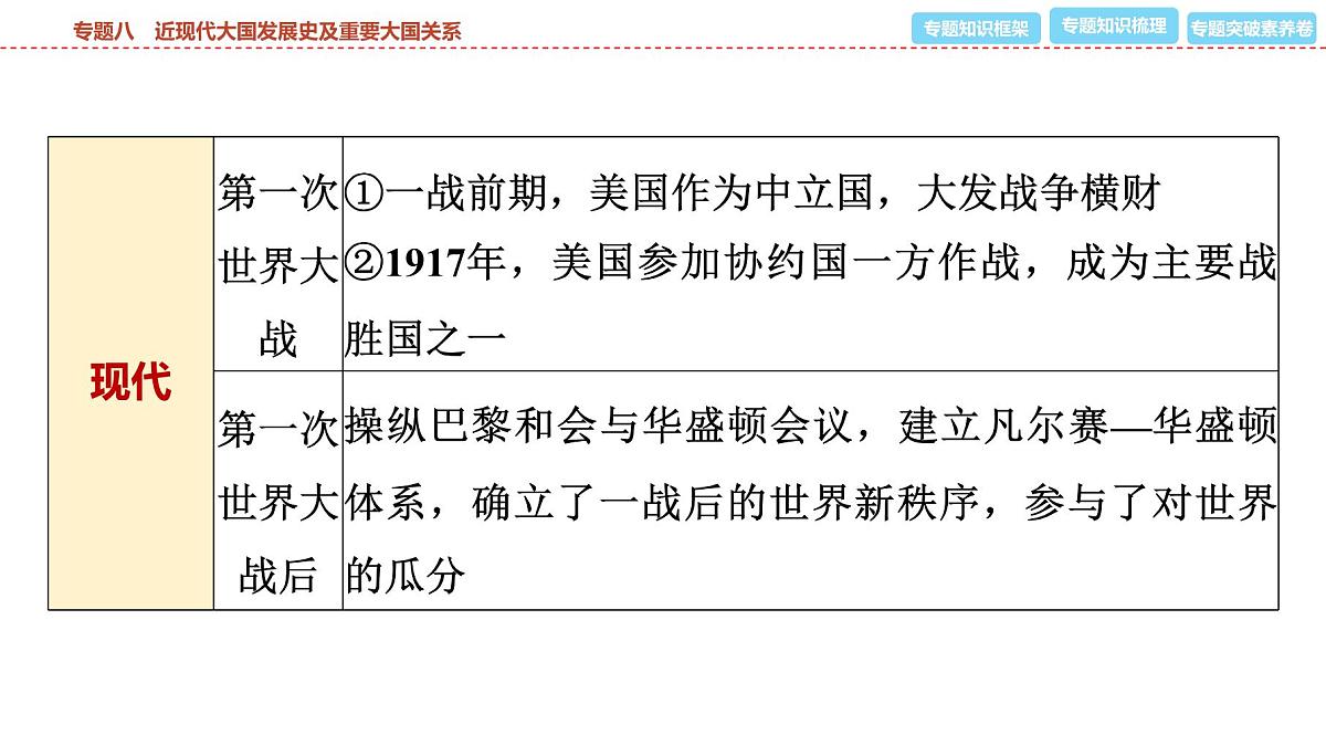 2025年春中考历史复习课件（泰安专用）37 第二编 专题八 近现代大国发展史及重要大国关系第6页