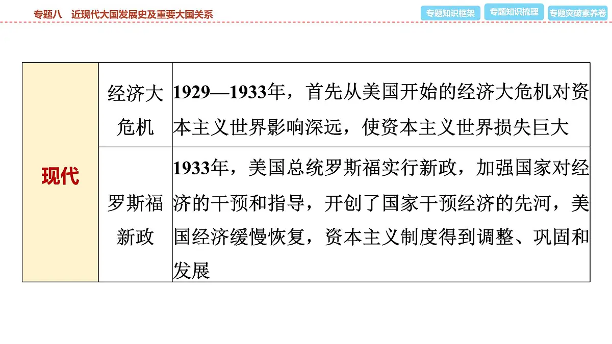 2025年春中考历史复习课件（泰安专用）37 第二编 专题八 近现代大国发展史及重要大国关系第7页